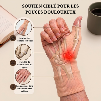 Le Stabilisateur De Pouce